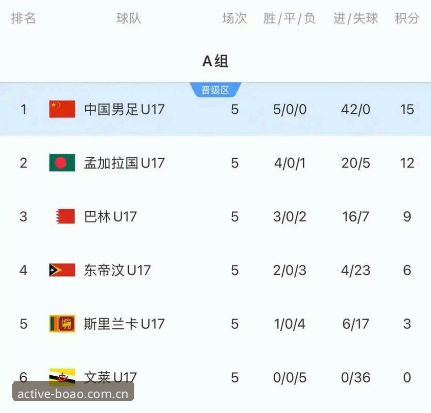 揭秘U17世界杯抽签：中国足球少年与西班牙同组，背后隐藏的博弈真相